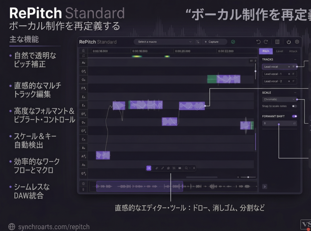 Repitch説明スライド