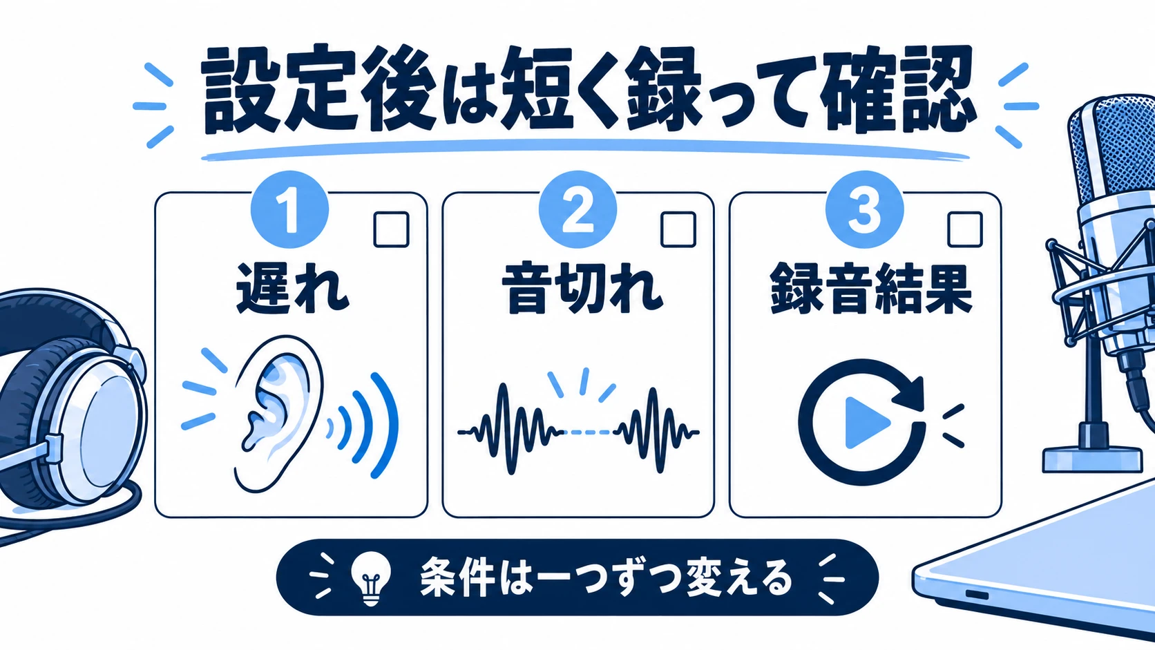 遅れ・音切れ・録音結果の三項目を確認するチェック図