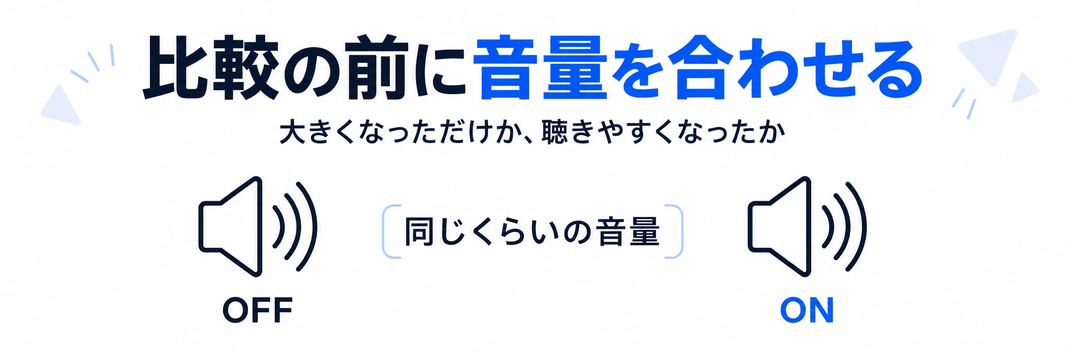 オフとオンを同じくらいの音量にし、大きくなっただけか聴きやすくなったかを確認する図