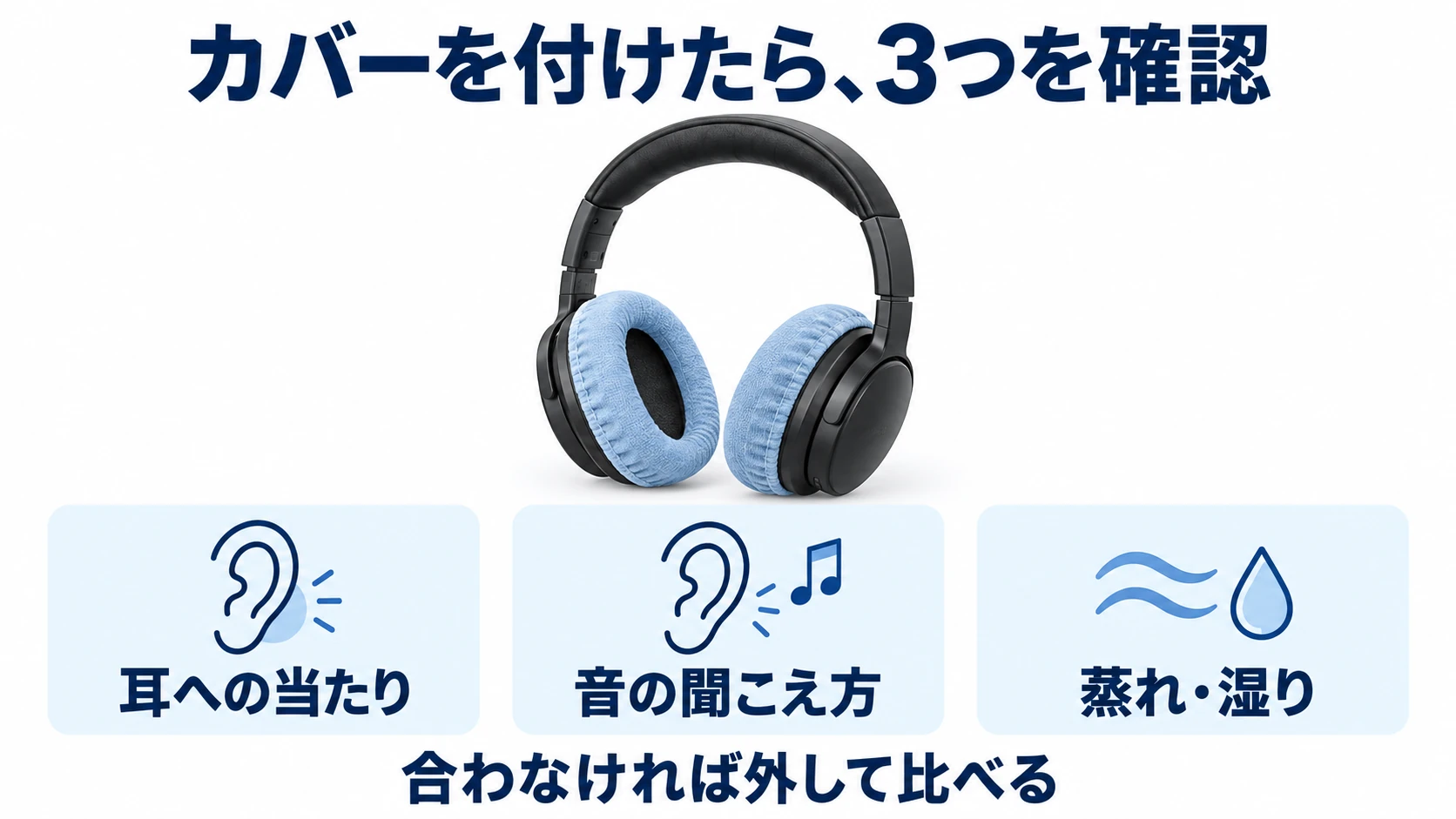 イヤーパッドカバー装着後に耳への当たり、音の聞こえ方、蒸れや湿りを比べる3項目の図