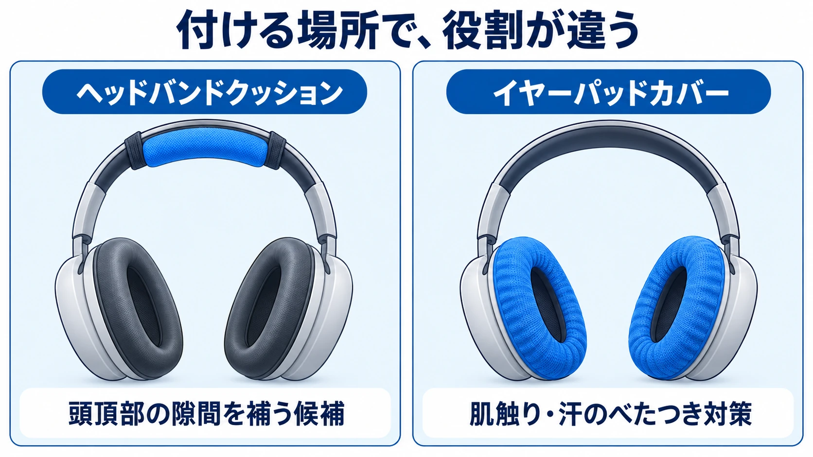 頭頂部の隙間を補うヘッドバンドクッションと、耳元の肌触りや汗のべたつき対策に使うイヤーパッドカバーの比較