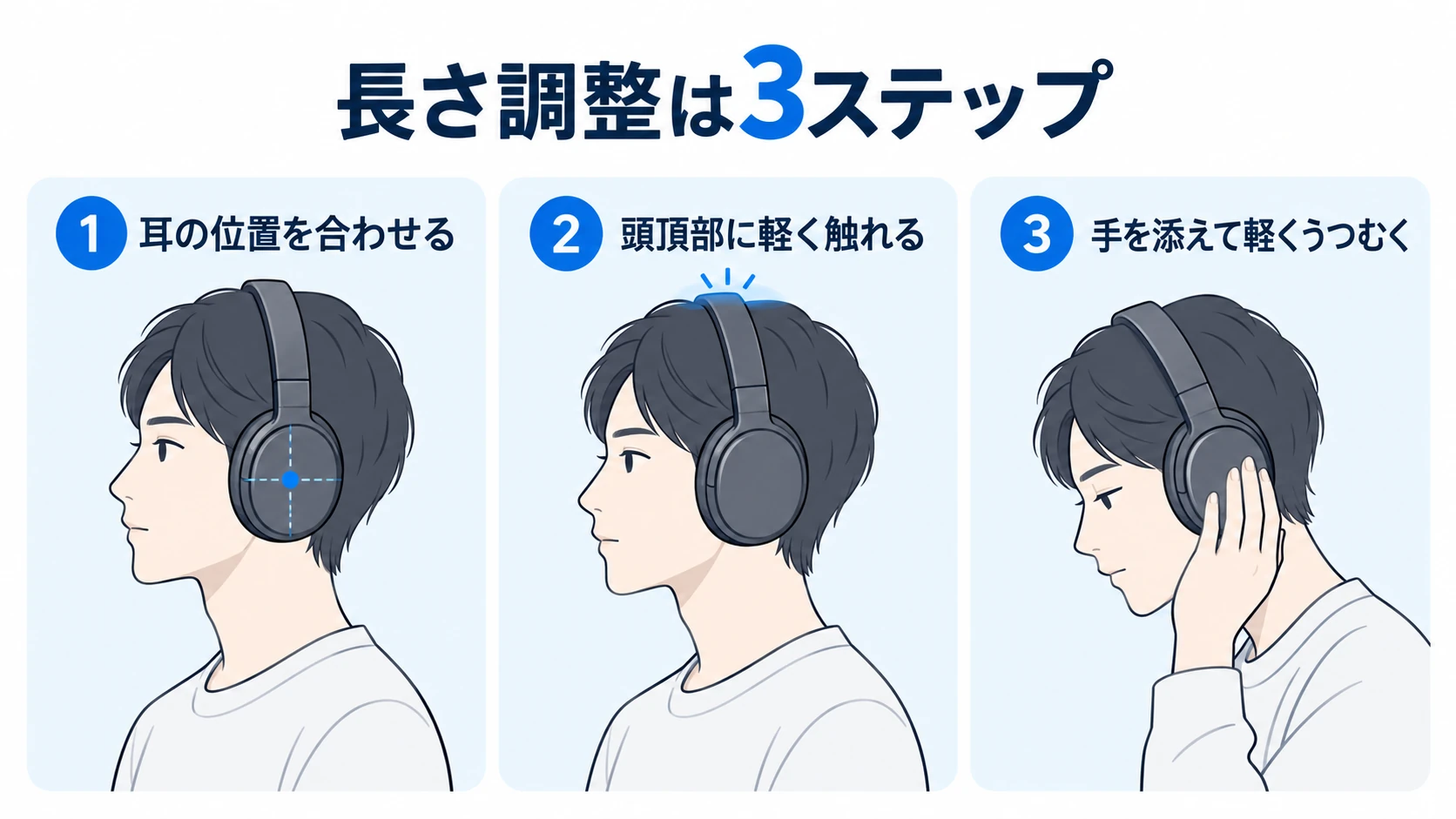 ヘッドホンを耳の位置に合わせ、頭頂部にバンドが軽く触れる長さにし、手を添えて軽くうつむく3ステップ