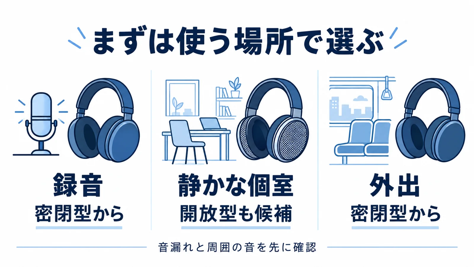 録音は密閉型、静かな個室は開放型も候補、外出は密閉型から検討する用途別の選び方