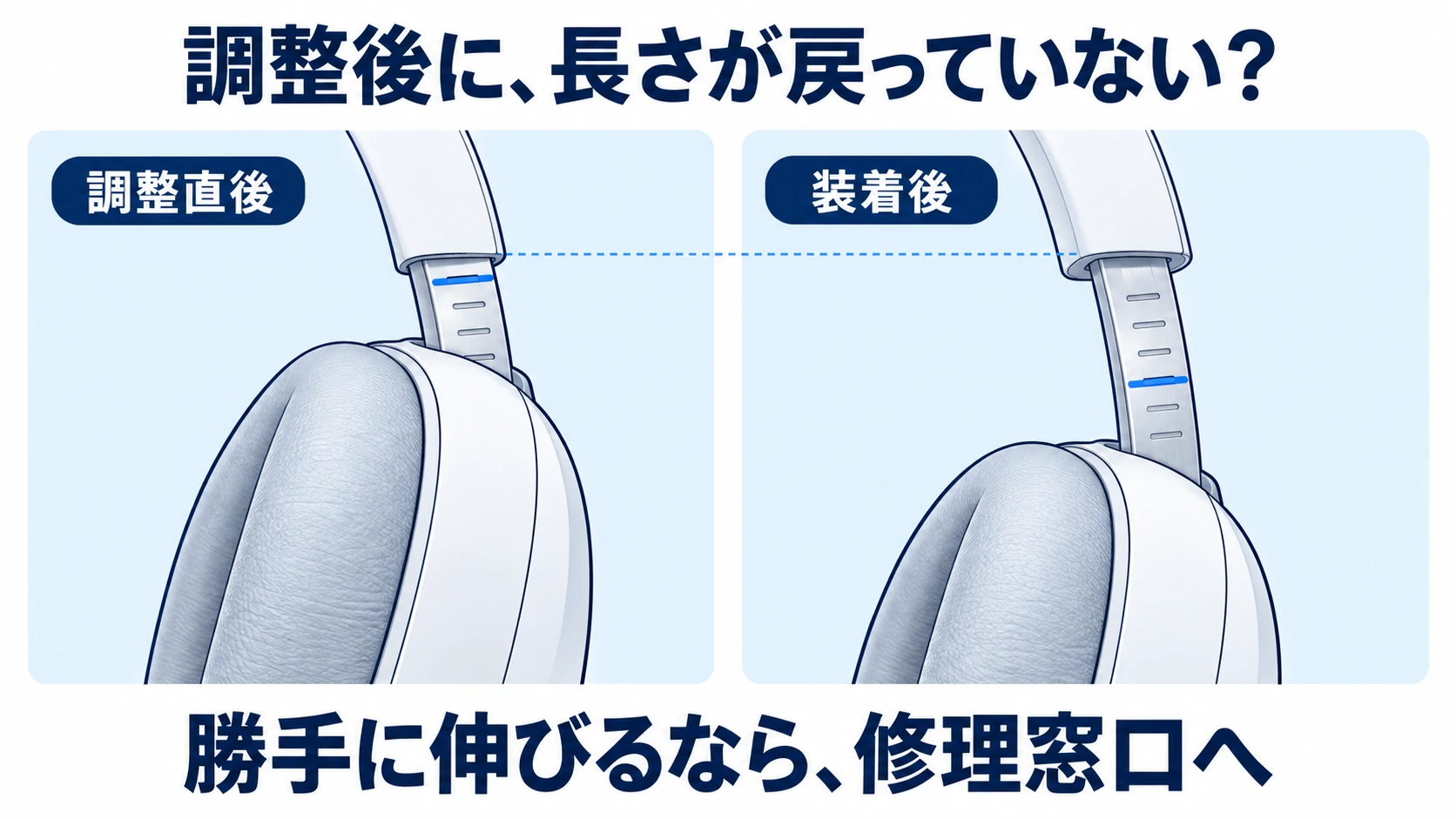 同じヘッドホンのスライダーを調整直後と装着後で比べ、勝手に伸びていないか確認する図