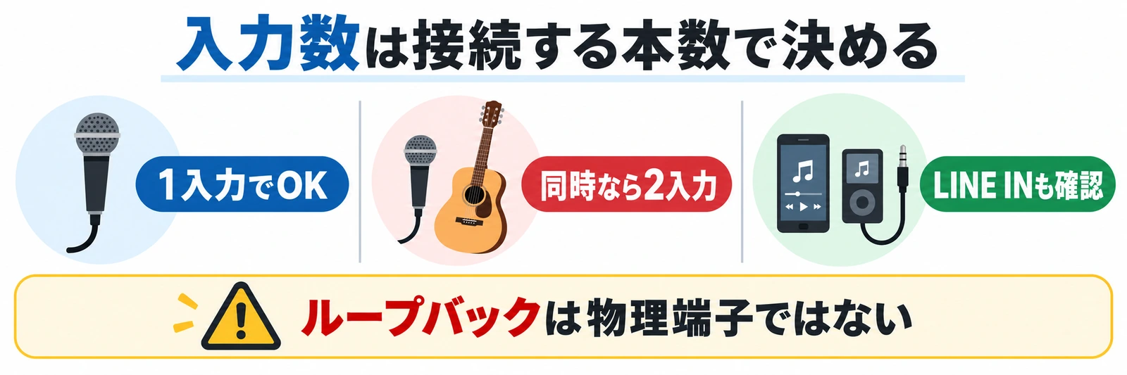 小型オーディオインターフェースを入力数で選ぶポイント