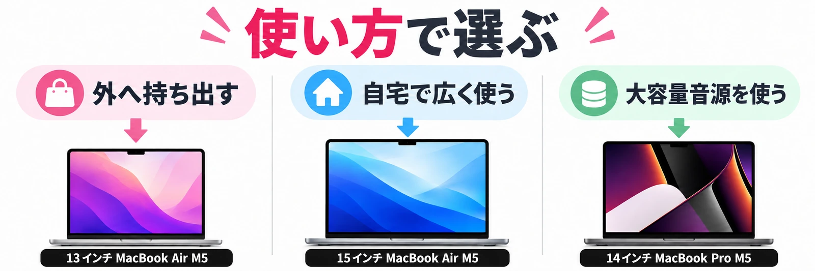 13インチMacBook Air M5・15インチMacBook Air M5・14インチMacBook Pro M5を使い方から選ぶ