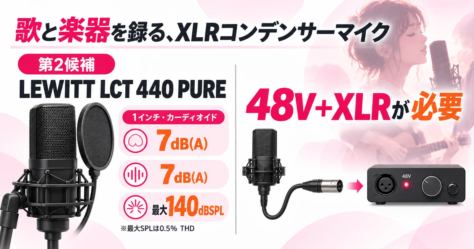 LEWITT LCT 440 PUREのXLR録音セット