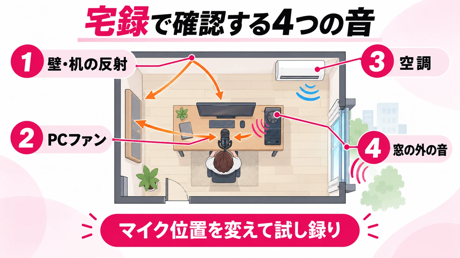 宅録部屋で確認する反射音と生活音の位置