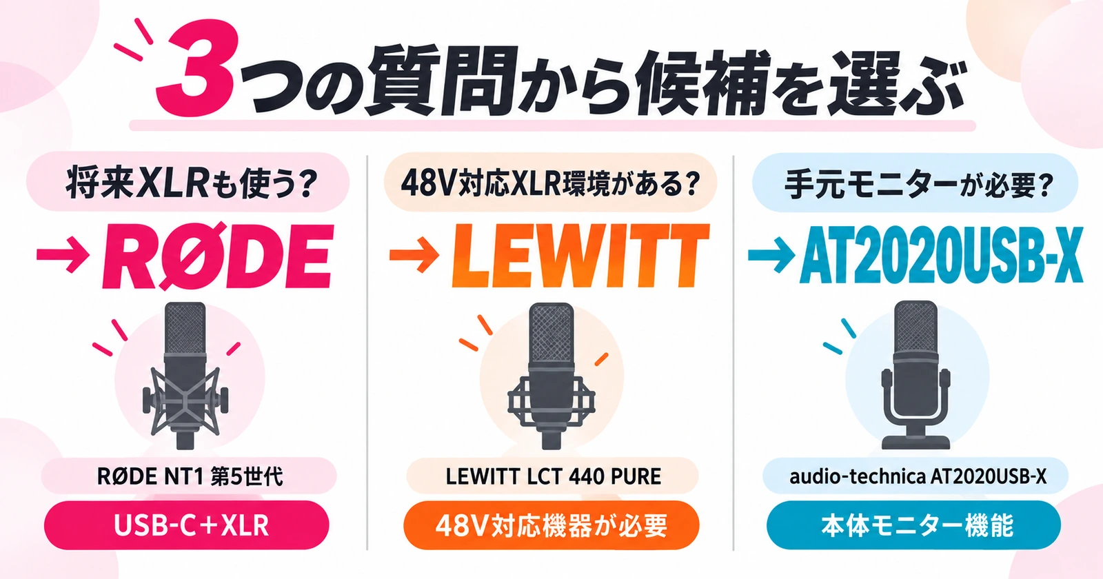 3機種をUSB・XLR・モニター・付属品で比較した選択図