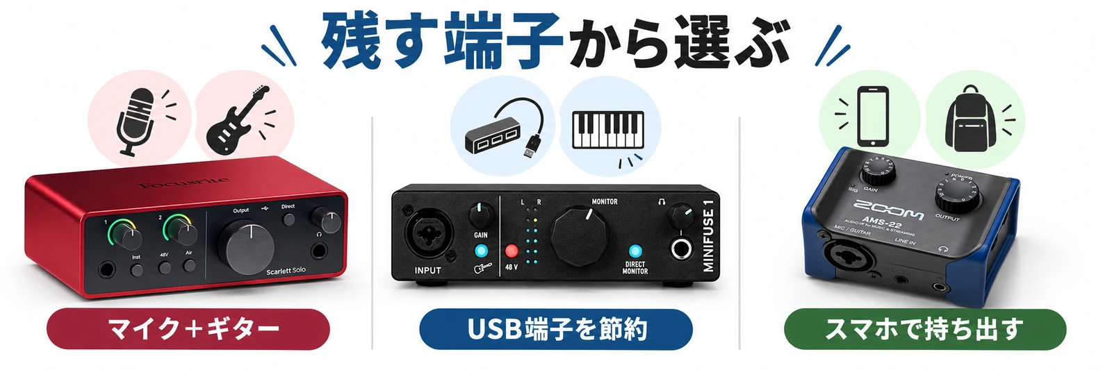 Scarlett Solo、MiniFuse 1、AMS-22を接続端子から選ぶ比較