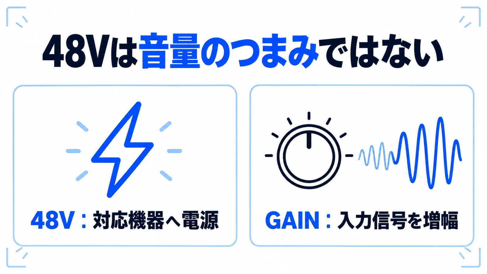 48Vは対応機器への電源供給、GAINは入力信号の増幅という役割の違い