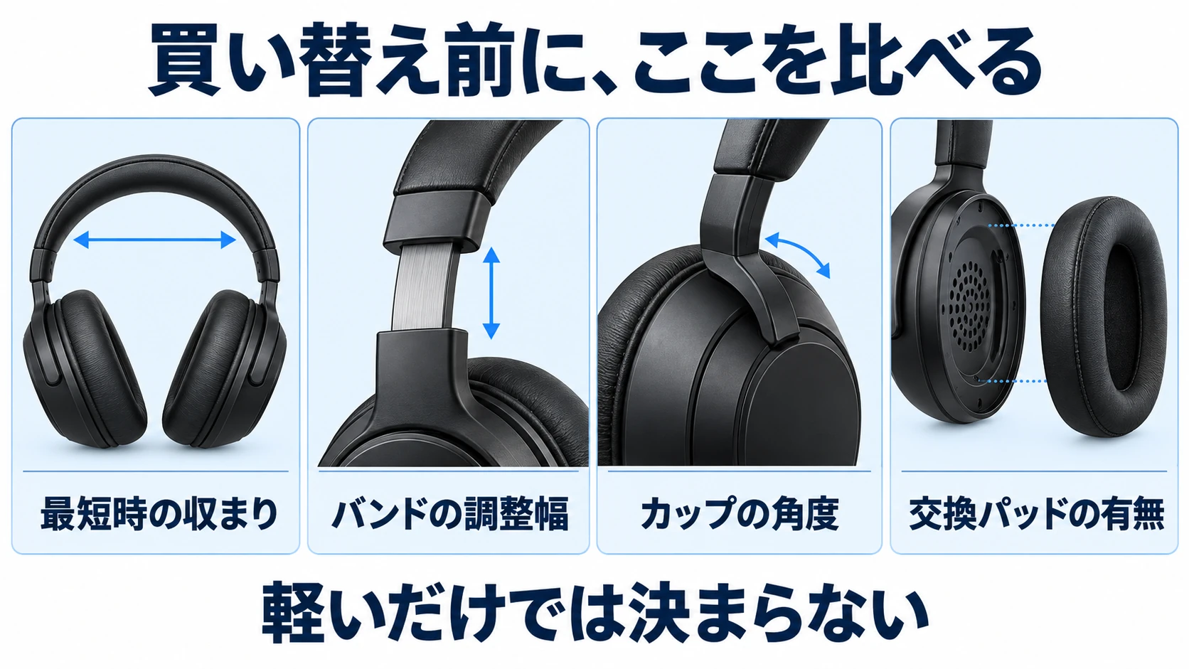 買い替え前に最短時の収まり、バンドの調整幅、カップの角度、交換パッドの有無を確認する図