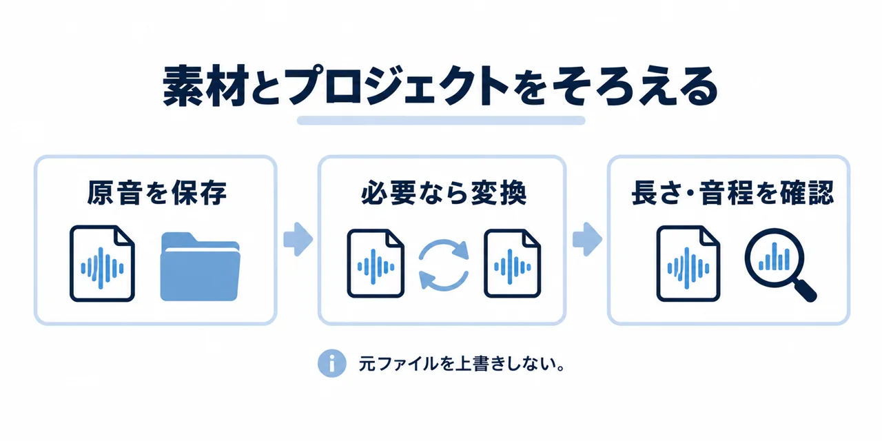 原音を保存し、必要なら変換して長さと音程を確認する手順